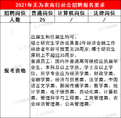 无为最新招聘信息汇总