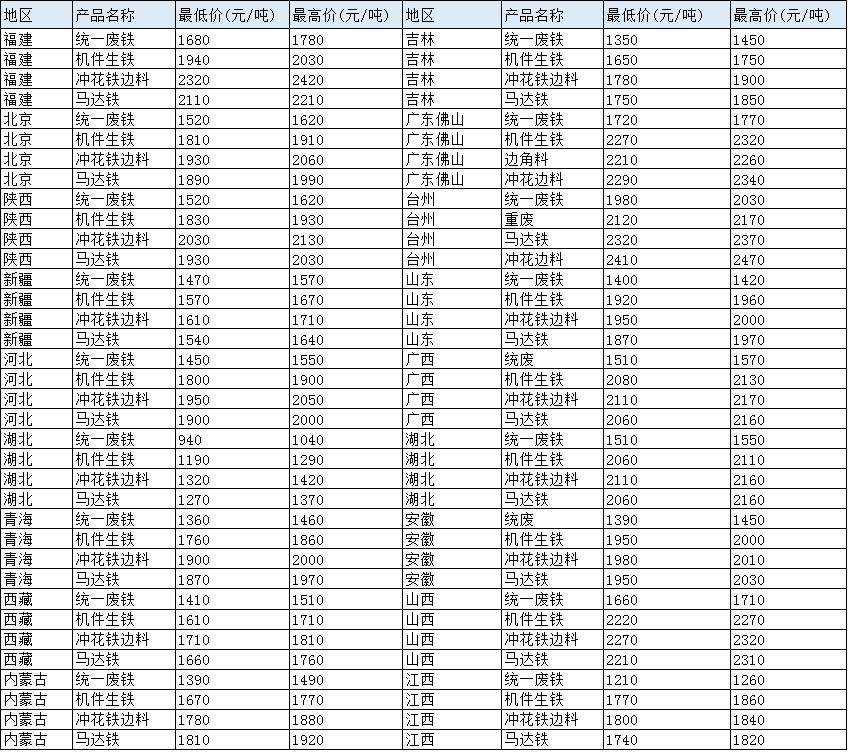 联系我们 第81页