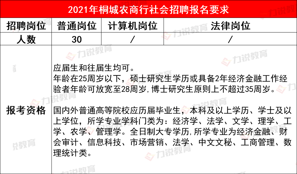 桐城最新招聘信息汇总