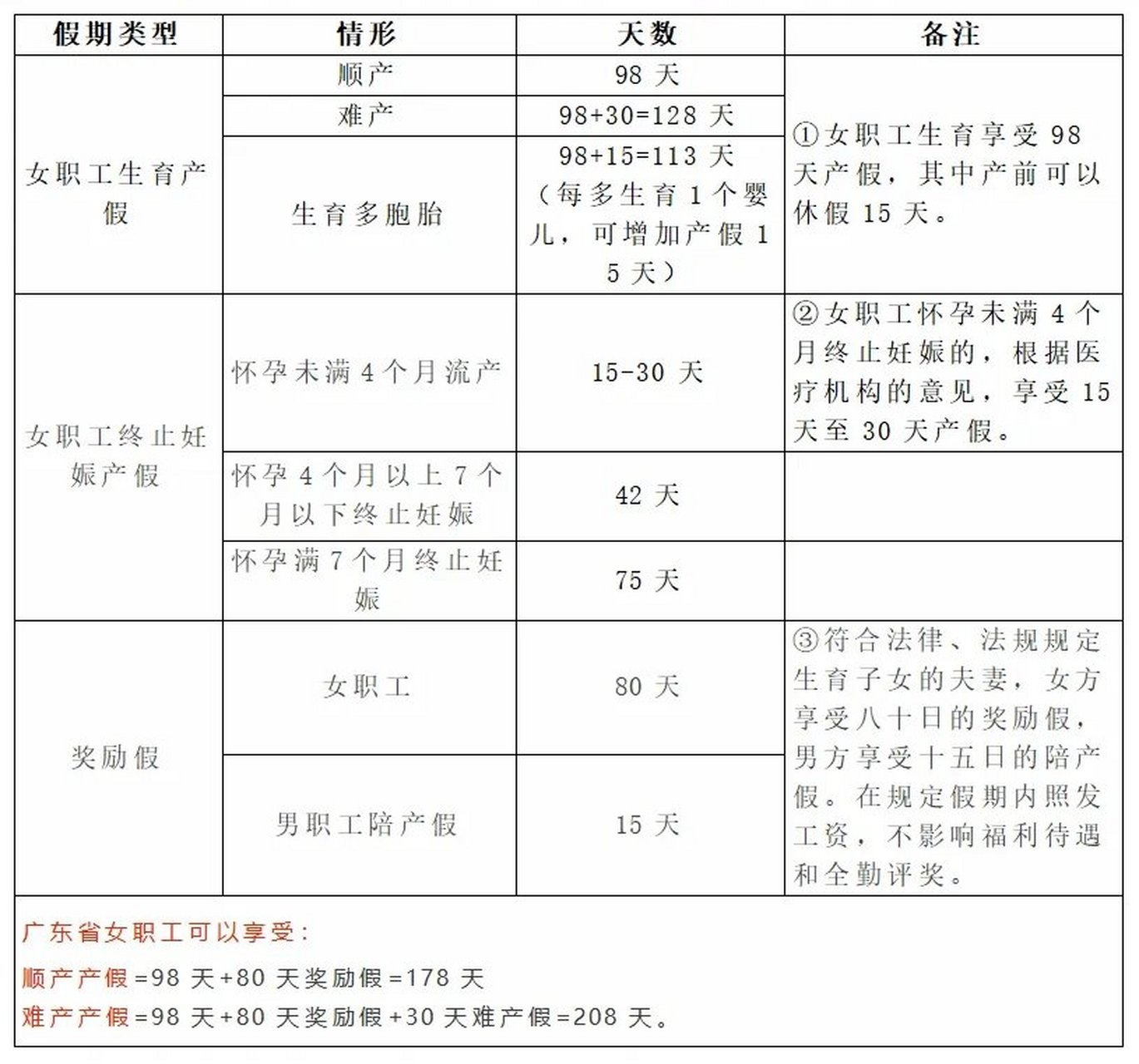 广州二胎产假政策最新详解